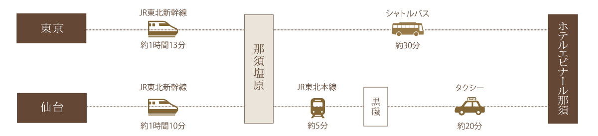 JRをご利用の場合