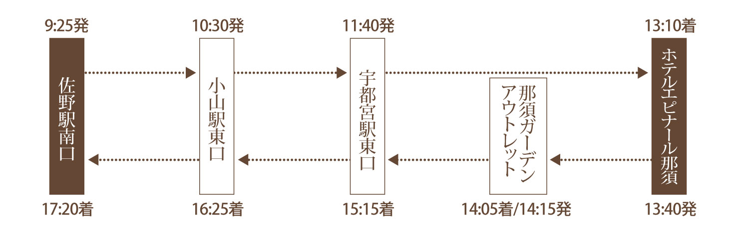 佐野・小山・宇都宮発着時刻