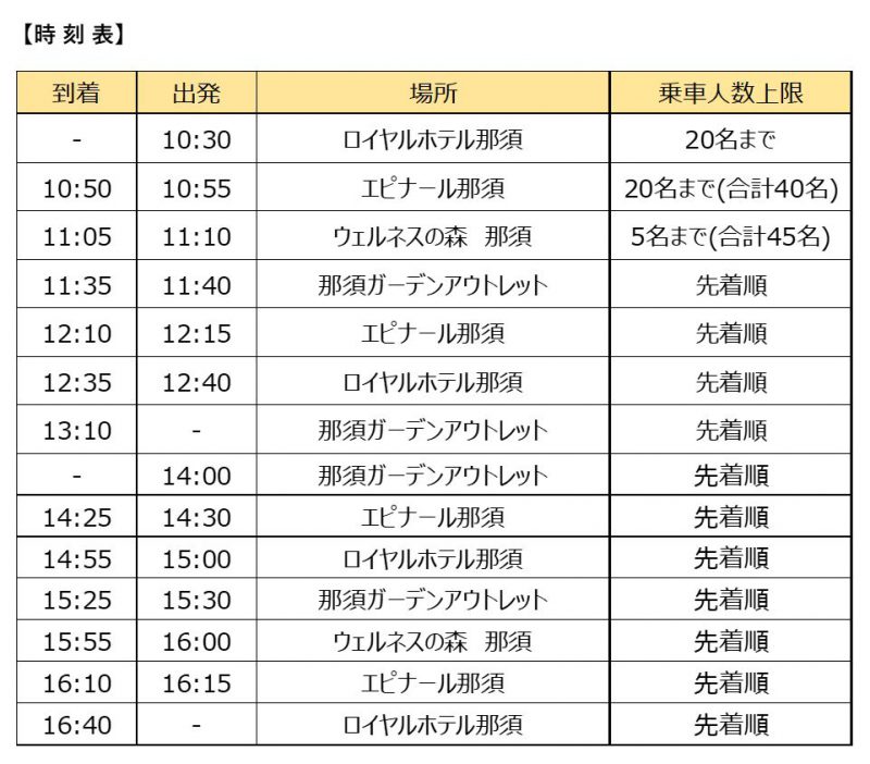 那須エリア周遊バス