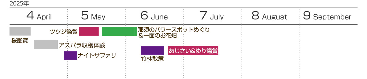 カレンダー上半期