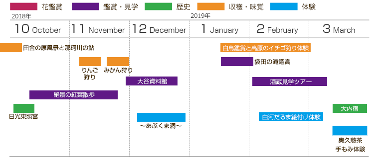 ネイチャーツアー(2018年10月~2019年3月)