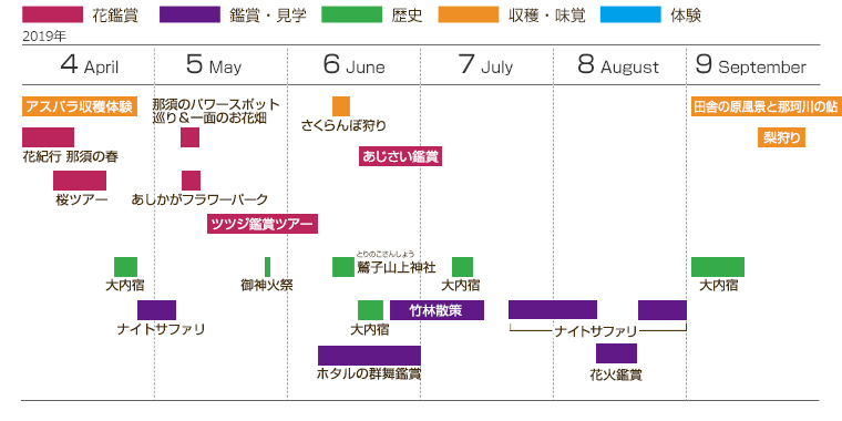 ネイチャーツアー